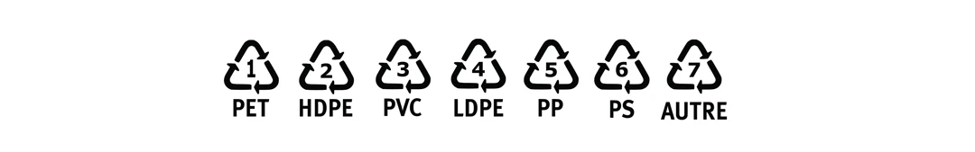 Comment bien trier le plastique ? Le logo de recyclage est là pour vous aider à faire le tri !